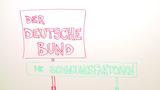Bedingungen Deutscher Bund