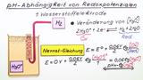 pH-Abhängigkeit von Redoxpotenzialen