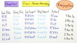fieri (1) - Form und erste Syntax des Semideponens
