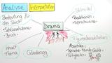 Analyse und Interpretation - Überblick Teil 2