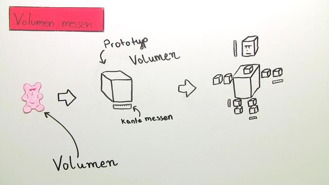 Das Volumen – Physik – sofatutor