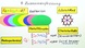 Eigenschaften durch Komplexbindung von Metall-Ionen