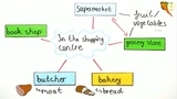 Einkaufen gehen auf Englisch - In the shopping centre