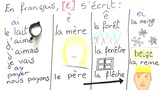 Besonderheiten bei Vokalen: die Laute [e] und [oe]