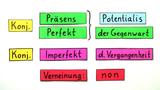 Potentiale Hauptsätze - Training