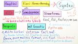 fieri (2) - Syntax des Semideponens