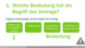 VR 1.7.3 Welche Bedeutung haben der Vertrag und seine Bestandteile?