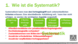 VR 1.7.4 Welche Systematik wird beim Vertragsbegriff angewendet?