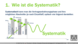 VR 2.1.4 Welche Systematik wird in der Vertragsanbahnungsphase sichtbar?