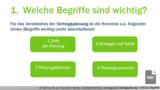 VR 2.2.2 Welche Grundbegriffe unterscheidet man bei der Vertragsplanung?
