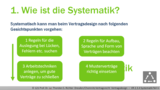 VR 2.3.4 Nach welchen Systemgrundsätzen geht man beim Vertragsdesign vor? Teil 1