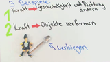 Kräfte und ihre Wirkungen