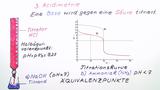 Volumetrie II (Säure-Base-Titration)