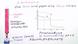 Volumetrie II (Säure-Base-Titration)