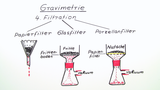 Gravimetrie