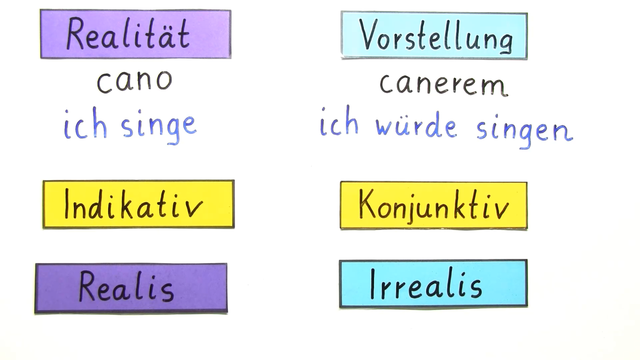 Latein Irrealis Der Gegenwart