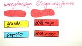 Mejor, peor, mayor und menor - Unregelmäßige Steigerungsformen