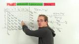 Statistik Video 83 - Diskrete mehrdimensionale Zufallsvariablen Übung