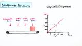 Darstellung von Bewegungen Teil 1: Einführung in s-t-Diagramme und v-t-Diagramme