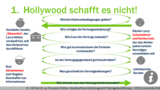 VR 2.5.1 Welche Lernziele werden verfolgt und worum geht es im Fall?