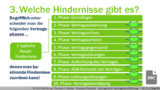 VR 2.5.2 Welche Grundbegriffe unterscheidet man bei der Vertragsdurchführungsplanung?