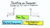 Darstellung von Bewegungen Teil II: Erstellen von s-t- und v-t-Diagrammen