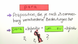 Die Präposition para + Infinitiv