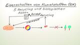 Eigenschaften von Kunststoffen (GK)