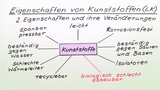 Eigenschaften von Kunststoffen (LK)
