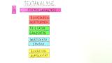 Textanalyse - Formalanalyse: Einleitung