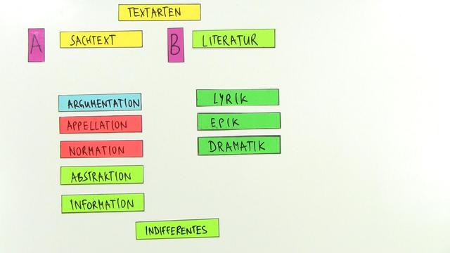 Essay types and structures picture