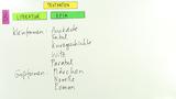 Textarten-Literatur: Epik