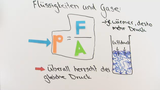 Einführung in den Druck