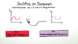 Darstellung von Bewegungen Teil 3: Interpretieren von s-t-Diagrammen und v-t-Diagrammen