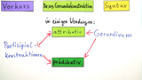 Gerundivum (4) - Gerundivkonstruktion: Einführung