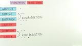 Interpretation - Lyrik: Theorie