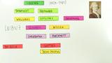 Lessings Weltanschauung 