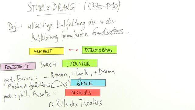 Mindmap Sturm Und Drang Sturm und Drang: Literaturhistorische Einordnung