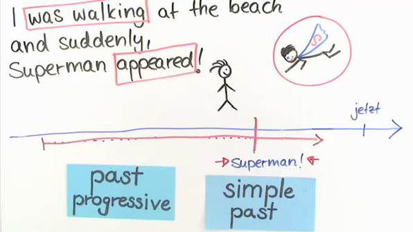 Wie Bildet Man Das Past Progressive Past Progressive - Englisch online lernen