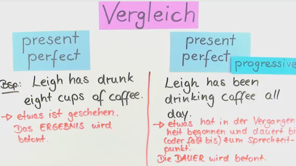 Present Perfect Und Present Perfect Progressive übungen Present Perfect Progressive - Englisch online lernen