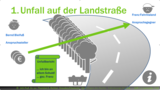 GdR 1 1 Welche Lernziele werden bei der Fall-Lösungs-Technik verfolgt? Wie ist der Fall?