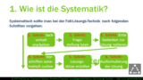 GdR 1 4 1 Wie geht man systematisch bei der Fall-Lösungs-Technik vor? Teil 1 Sachverhalt