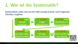 GdR 1 4 2 Wie geht man systematisch bei der Fall-Lösungs-Technik vor? Teil 2 Fragestellung