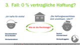 VR 1.4.8 Welche Beispiele gibt es zum Gestaltungszwang?