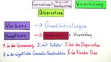 Gerundivum (2) - Syntax: Übersicht und Bedeutungsvertiefung