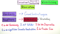 Gerundivum (2) - Syntax: Übersicht und Bedeutungsvertiefung