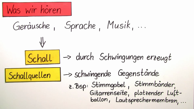 Das Ohr Grundschule Das Ohr Grundschule