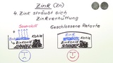 Zink