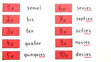 Die Multiplikationszahlen - multiplicativa 