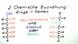 Monosaccharide